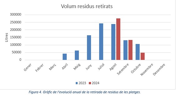 RESIDUS